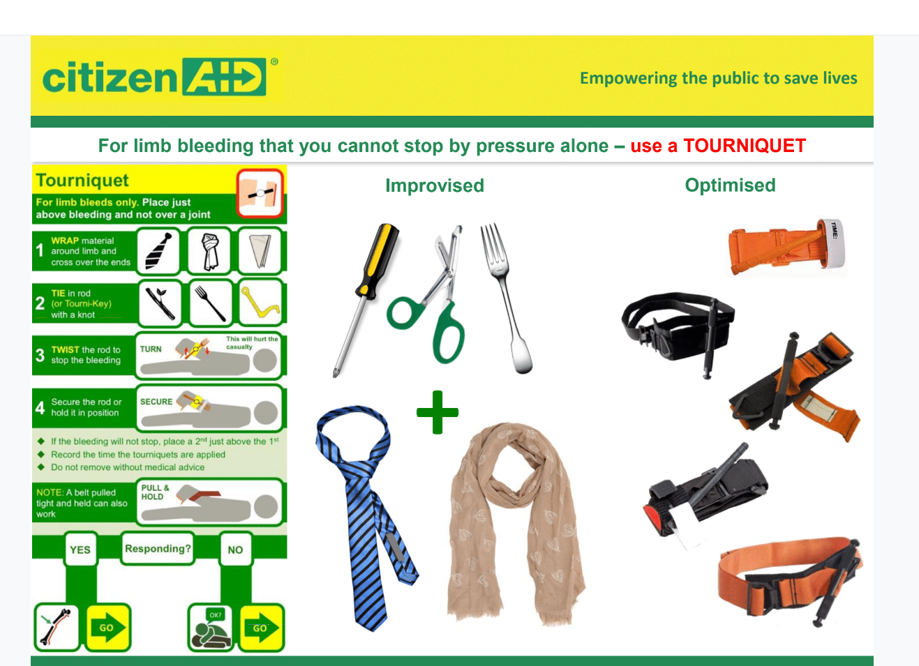 CitizenAid - Tourniquets